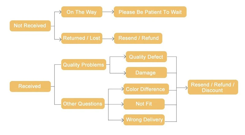 Full Body Shaper Women Bodysuit Shapewear Double V Neck Floral Lace Underwear Tummy Control Butt Lifter Thigh Slimmer Fajas XXXL